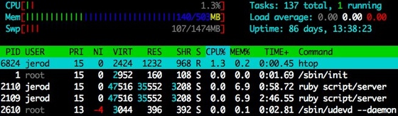 htop
